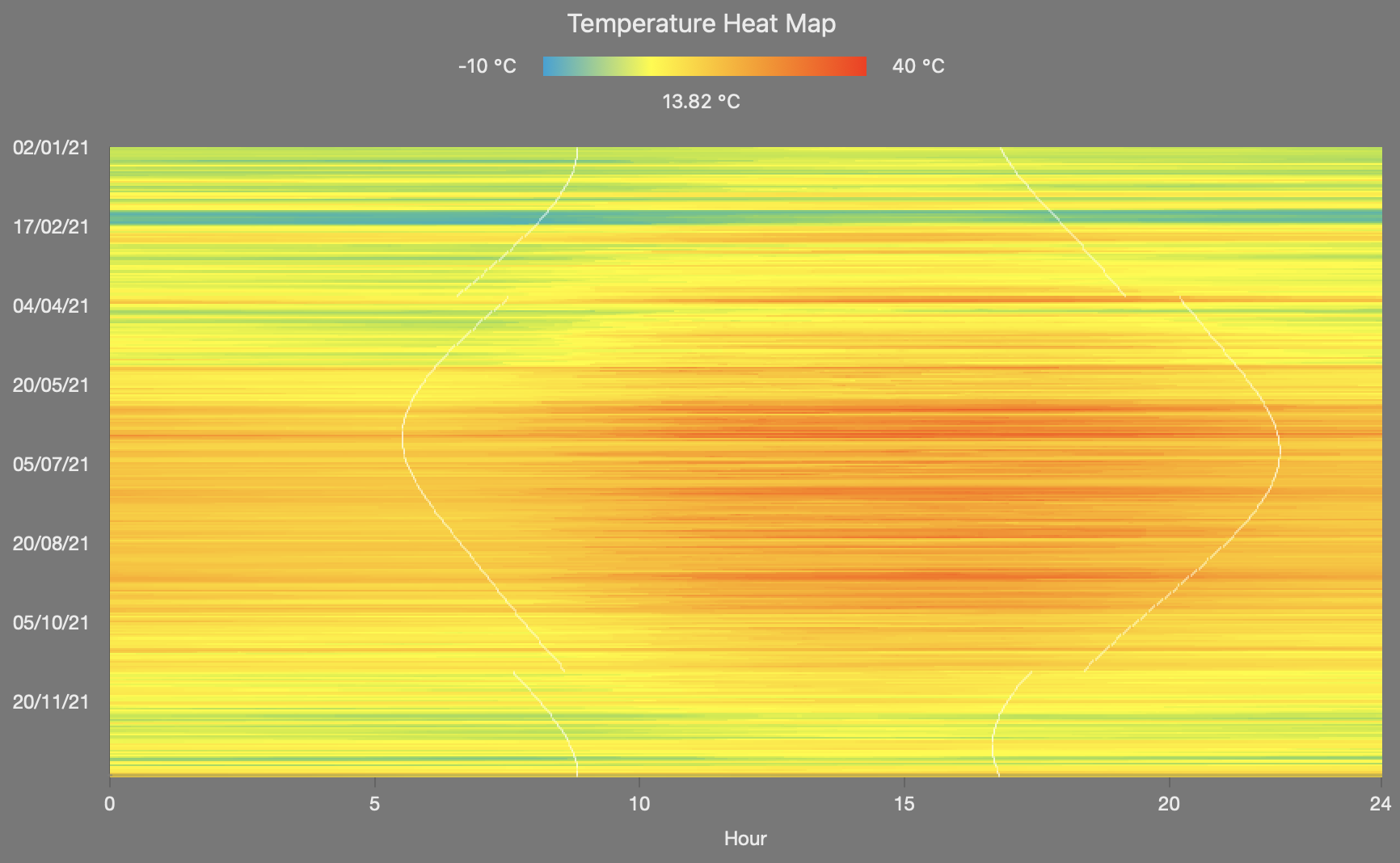 Heat map dashboard item screenshot