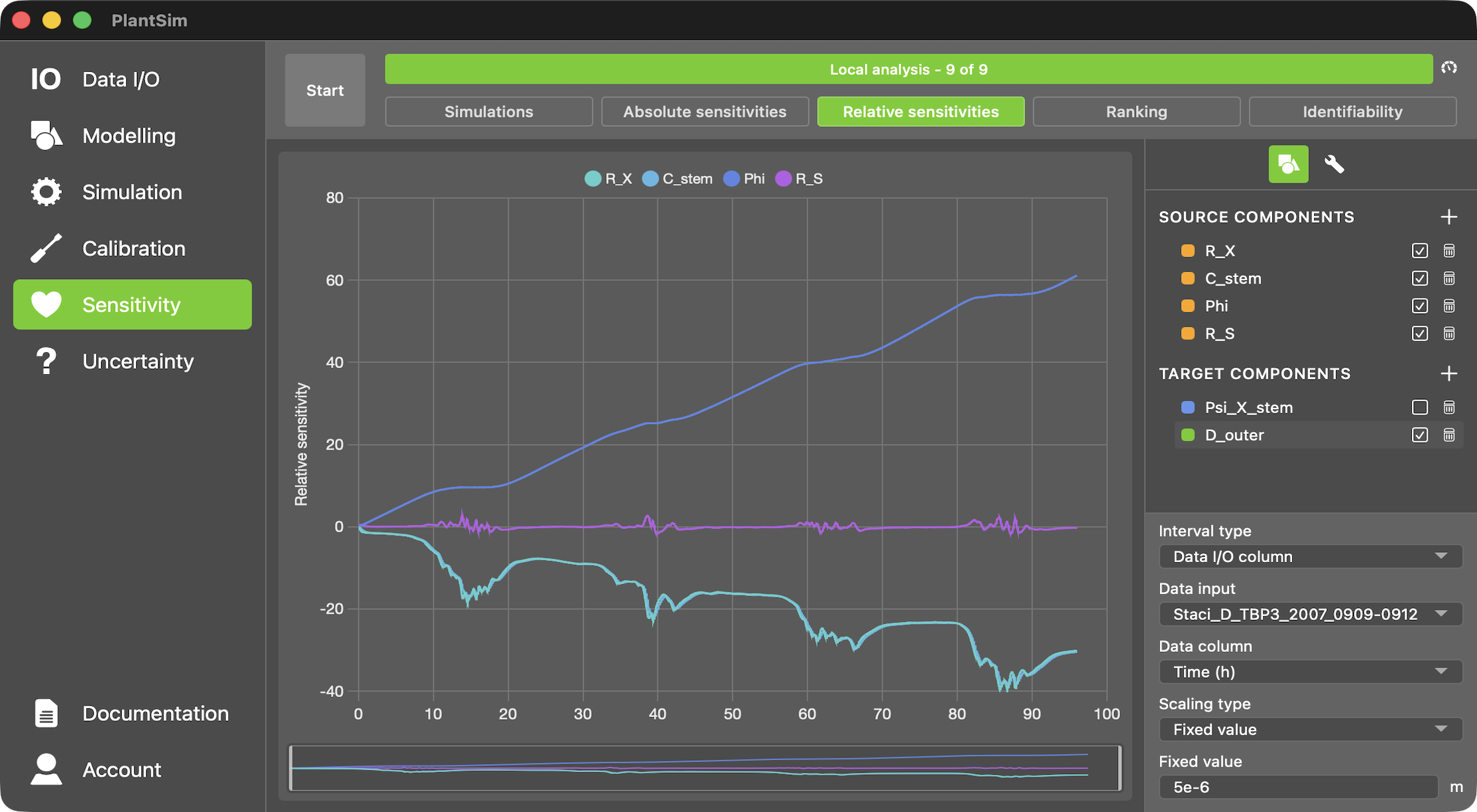 Sensitivity Analysis — local sensitivity ranking and identifiability